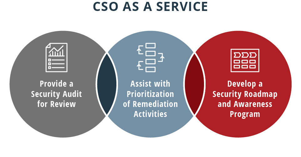 CSO as a Service Chart CSO as a Service Chart