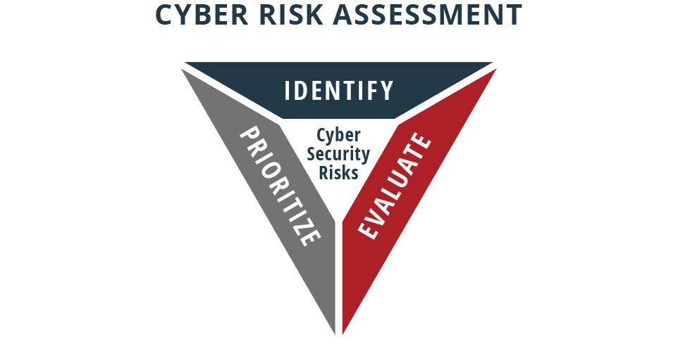 Cyber Risk Assessment Chart Cyber Risk Assessment Chart